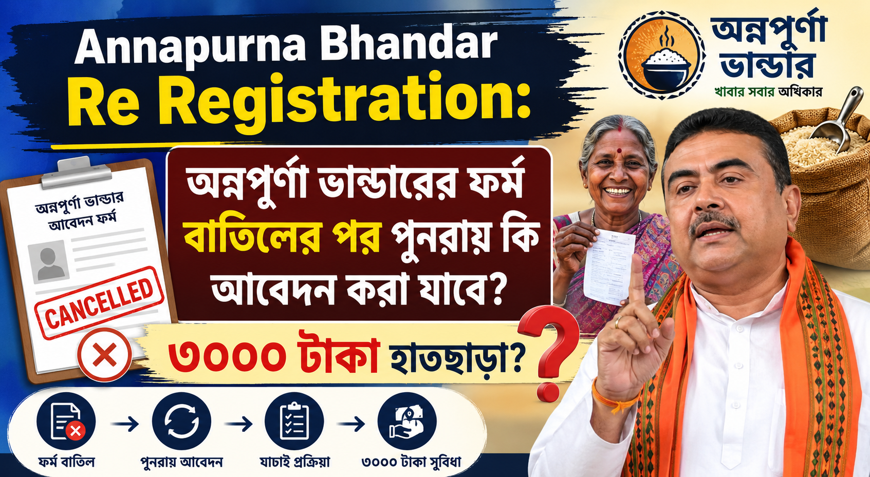 অন্নপূর্ণা যোজনা ২৬ লাখ আবেদন বাতিল
