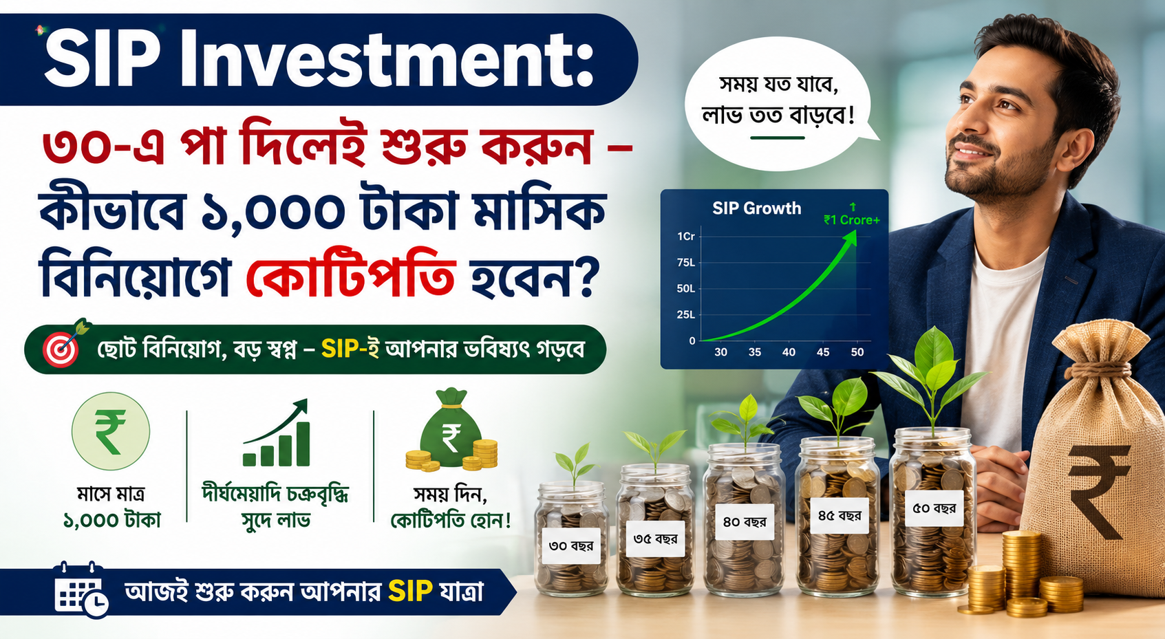 SIP Investment Guide