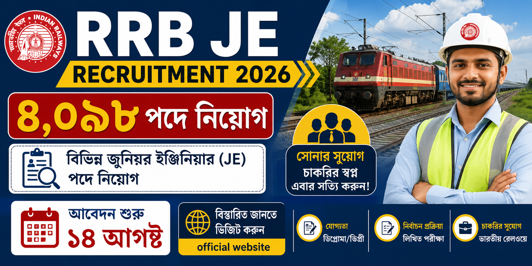 RRB Recruitment ২০২৬
