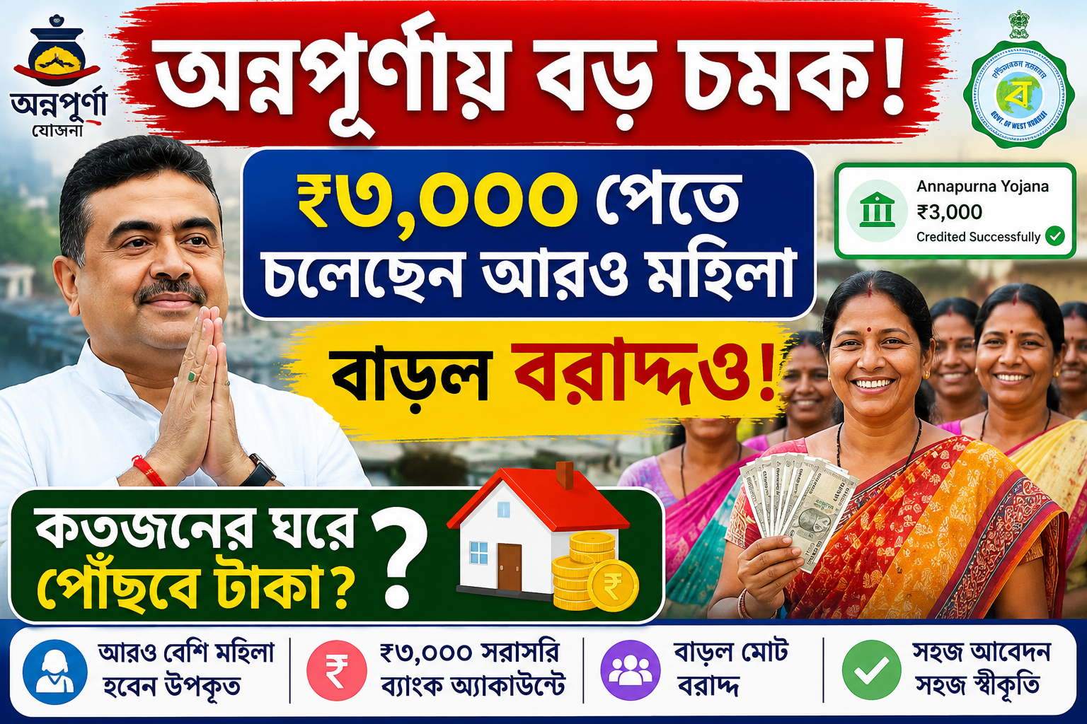 Annapurna Yojana Latest News