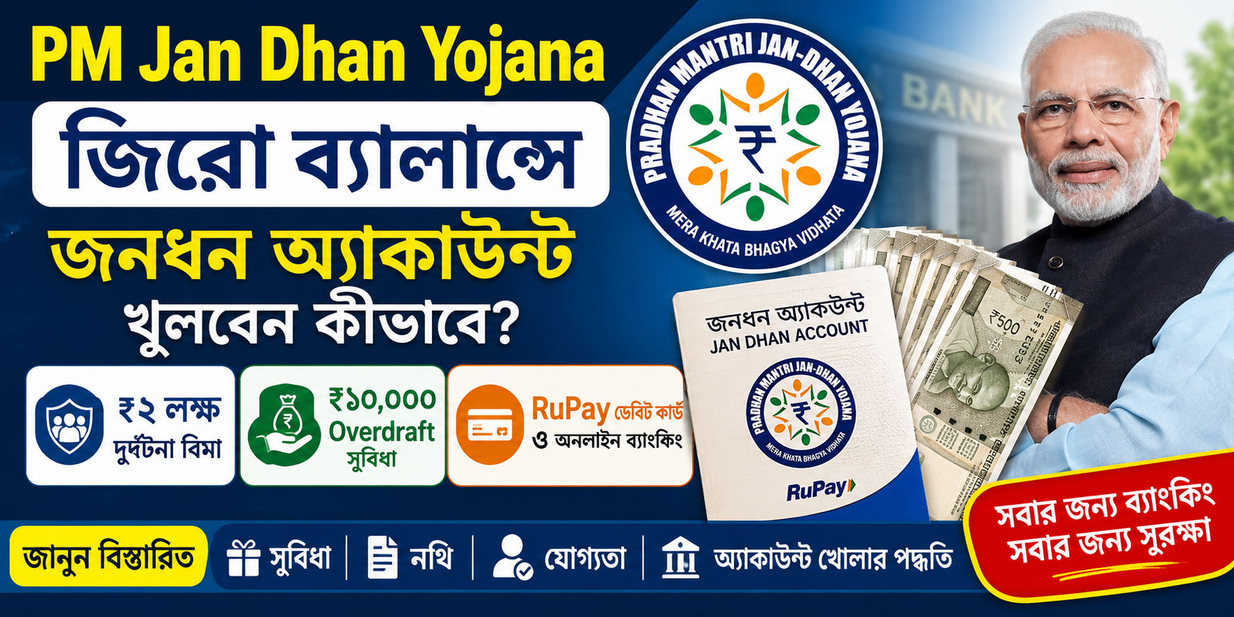 PM Jan Dhan Yojana Zero Balance Account Guide