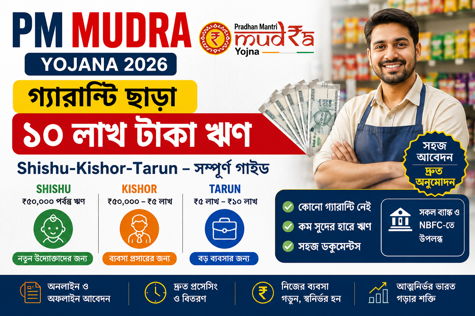 PM Mudra Yojana Guide