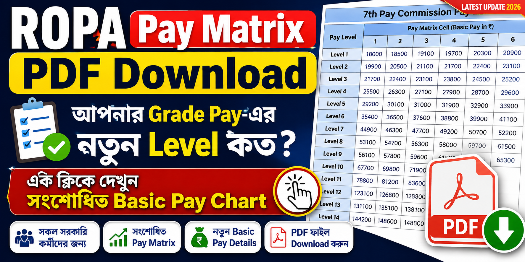 ROPA Pay Matrix 2026