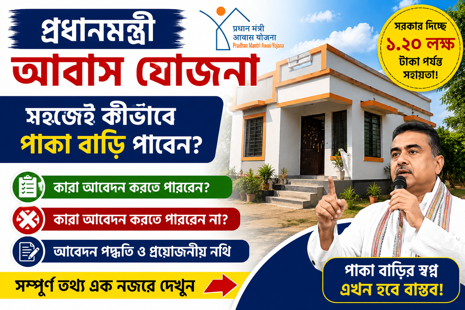 প্রধানমন্ত্রী আবাস যোজনা