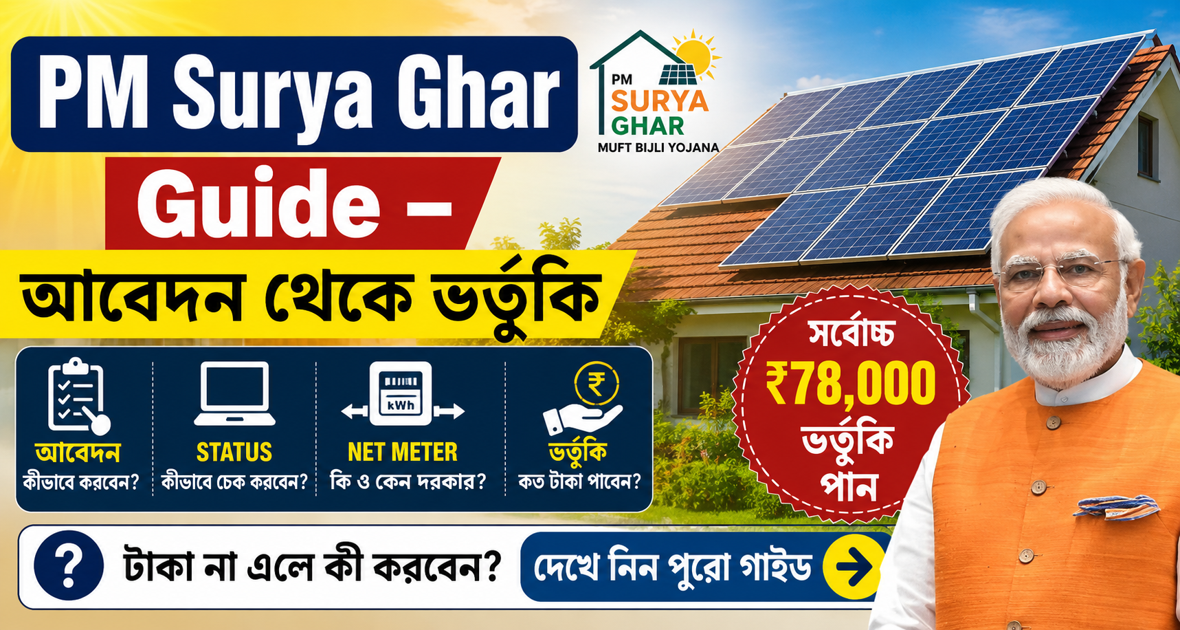 PM Surya Ghar Guide