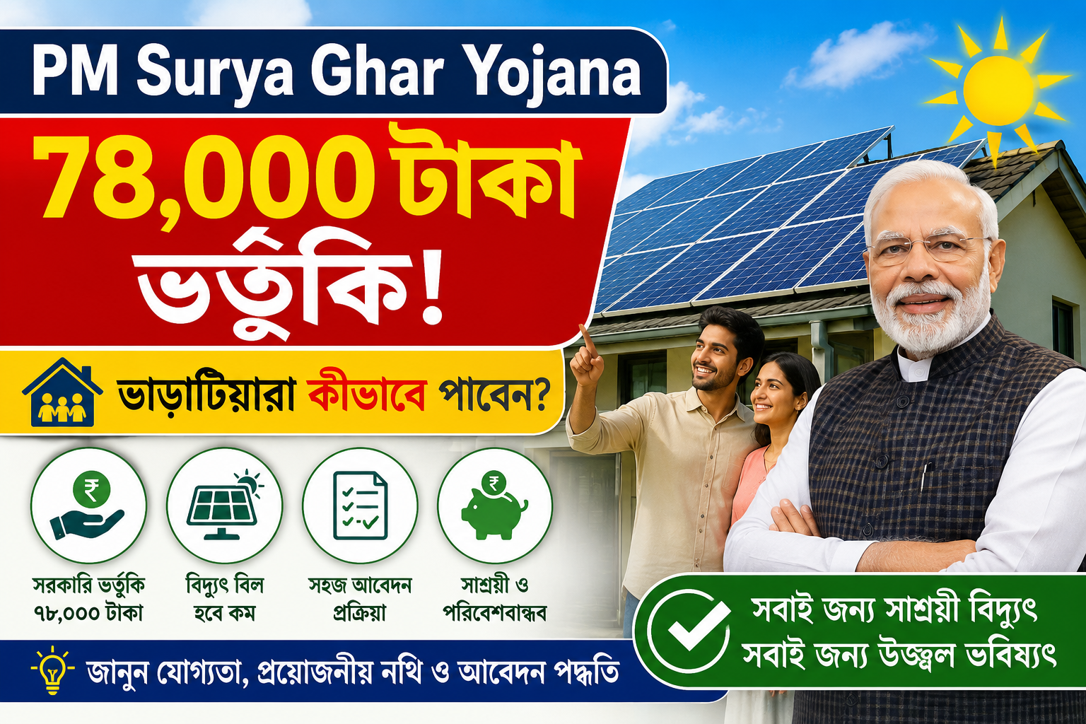 PM Surya Ghar Yojana