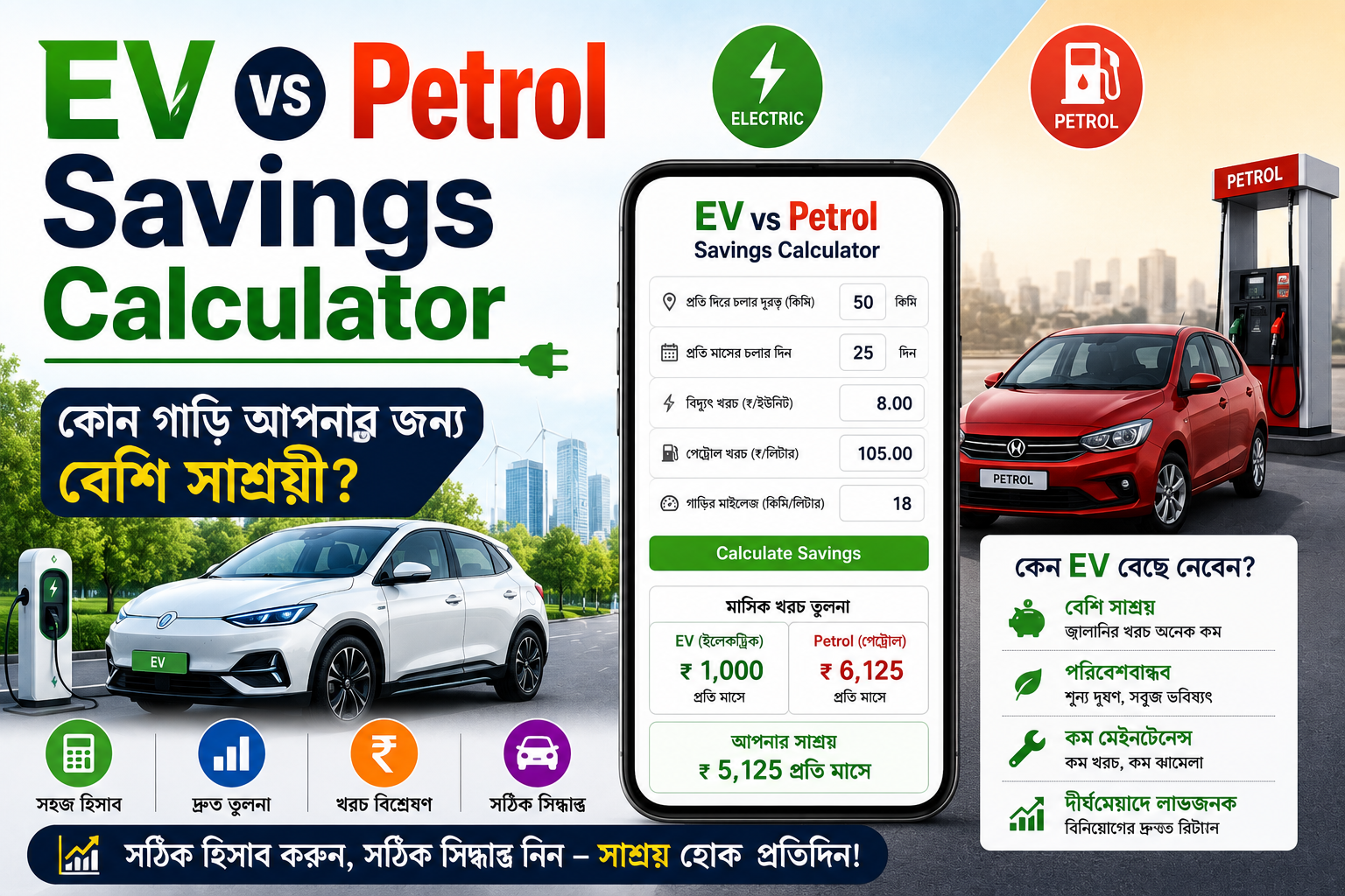 EV vs Petrol Savings Calculator