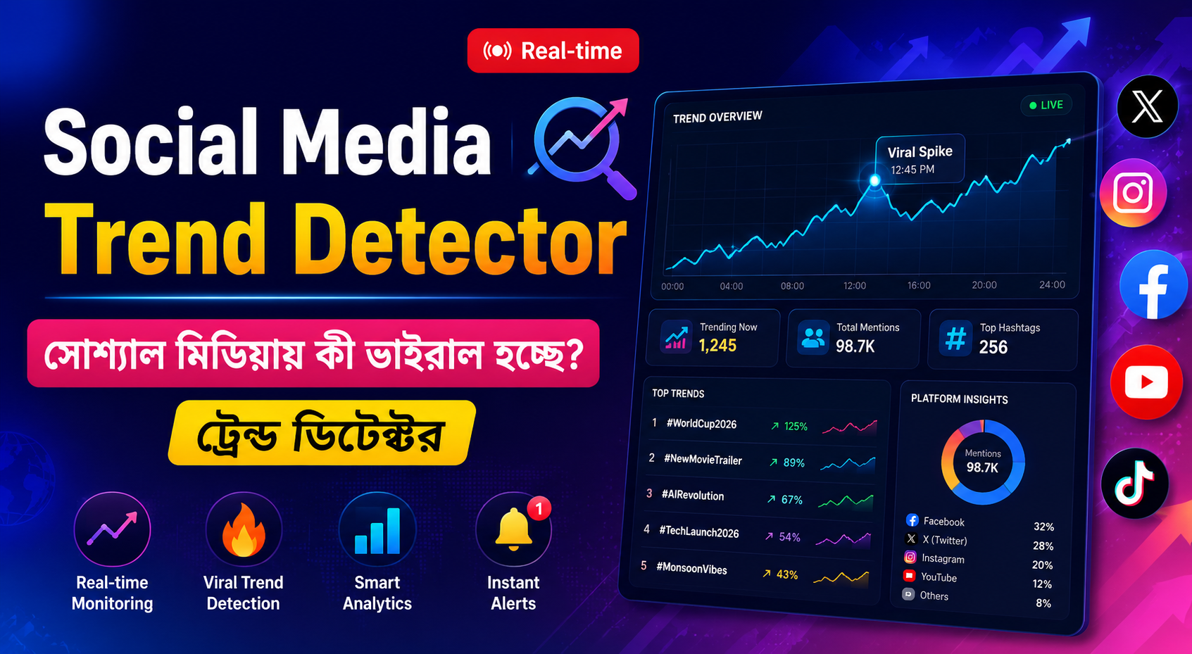 Social Media Trend Detector