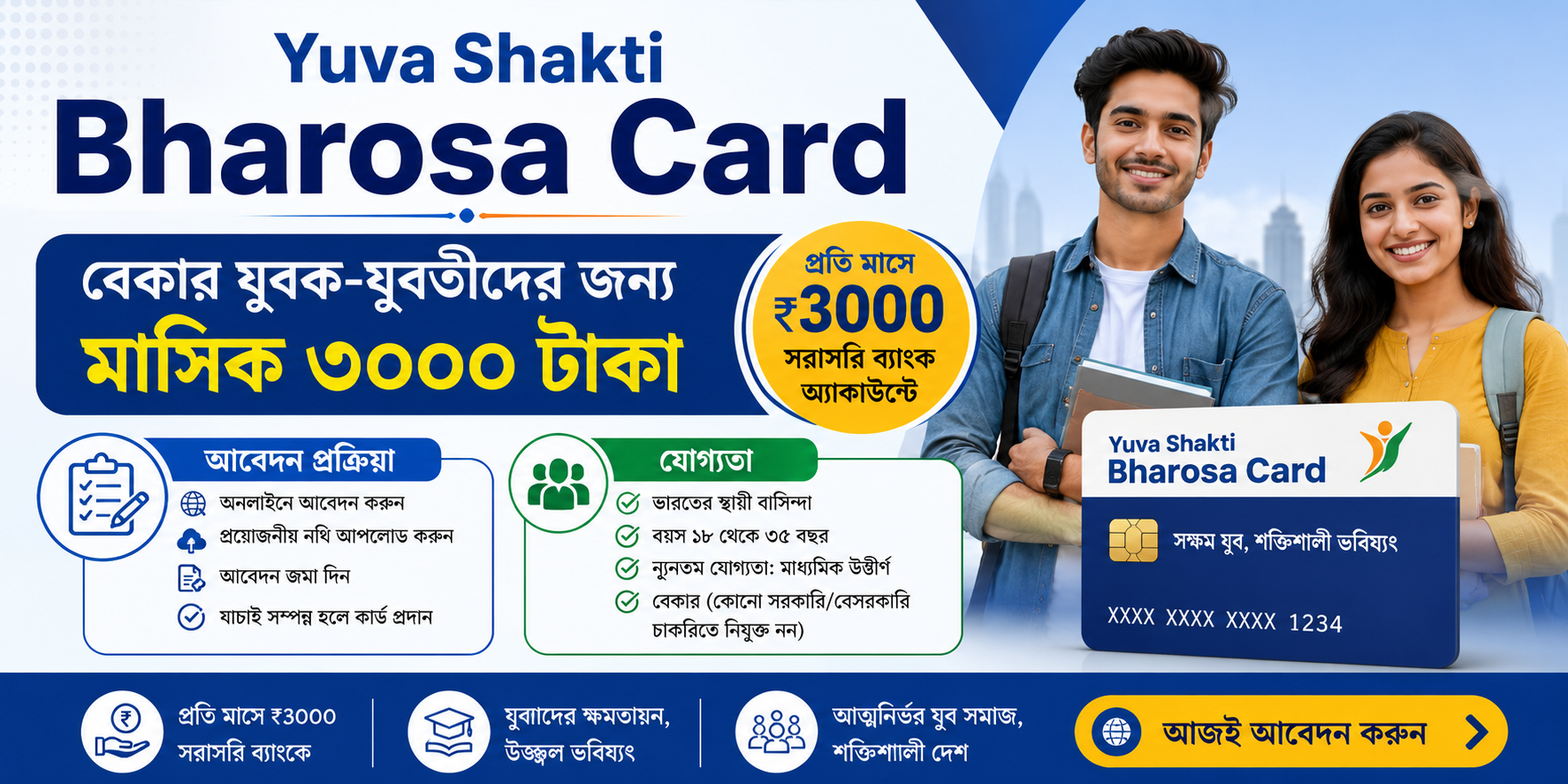 যুব শক্তি ভরসা কার্ড ২০২৬